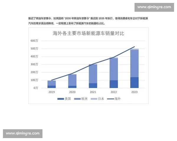 全球新能源汽车产业市场规模及发展趋势深度分析报告 全球新能源汽车产业市场规模及发展趋势深度分析报告